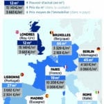 Immobilier résidentiel en Europe : quelles dynamiques pour investir intelligemment ?